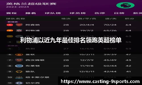 利物浦以近九年最佳排名领跑英超榜单