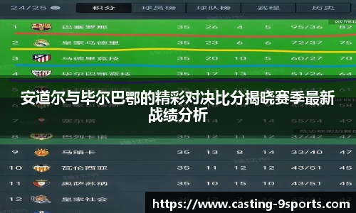 安道尔与毕尔巴鄂的精彩对决比分揭晓赛季最新战绩分析